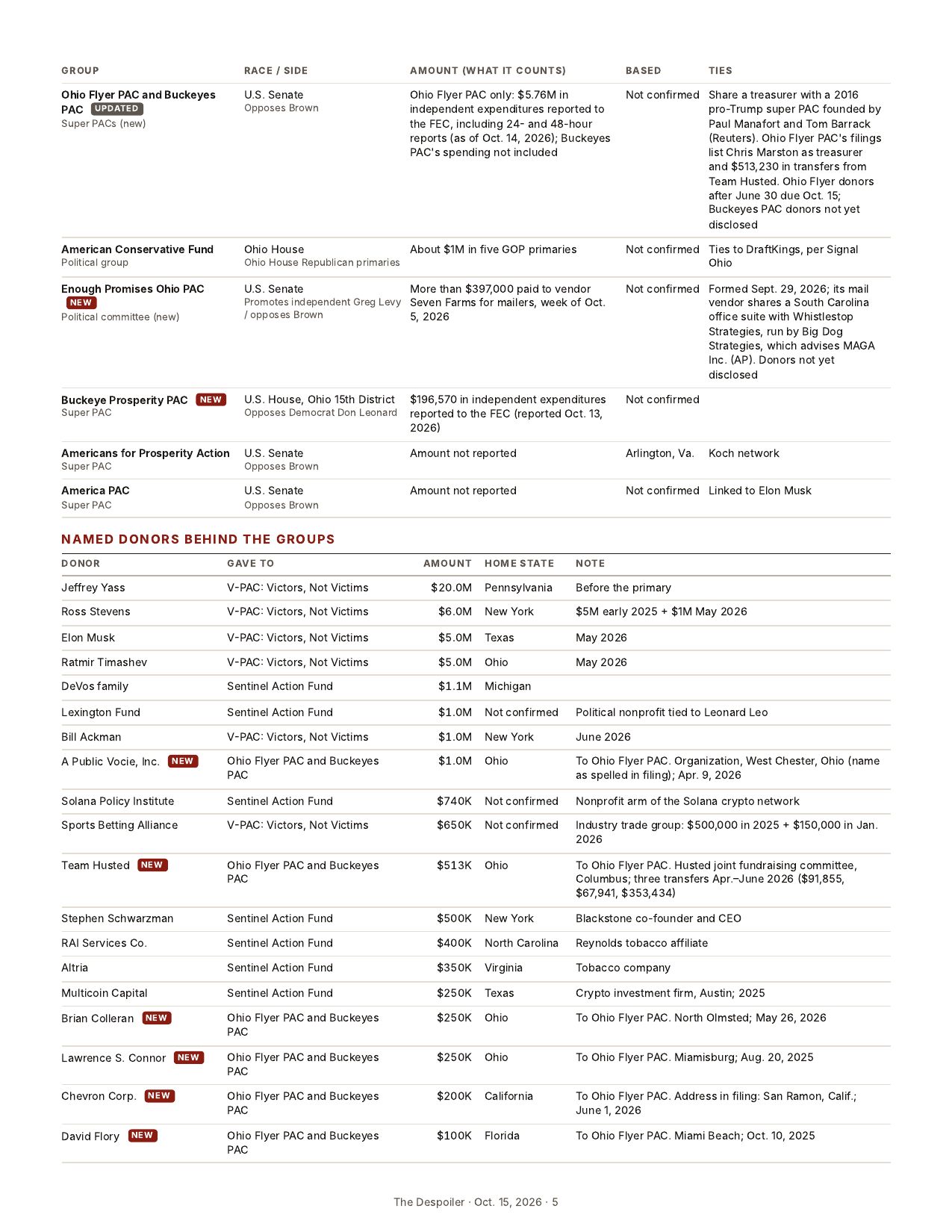 The Despoiler preview issue, page 5