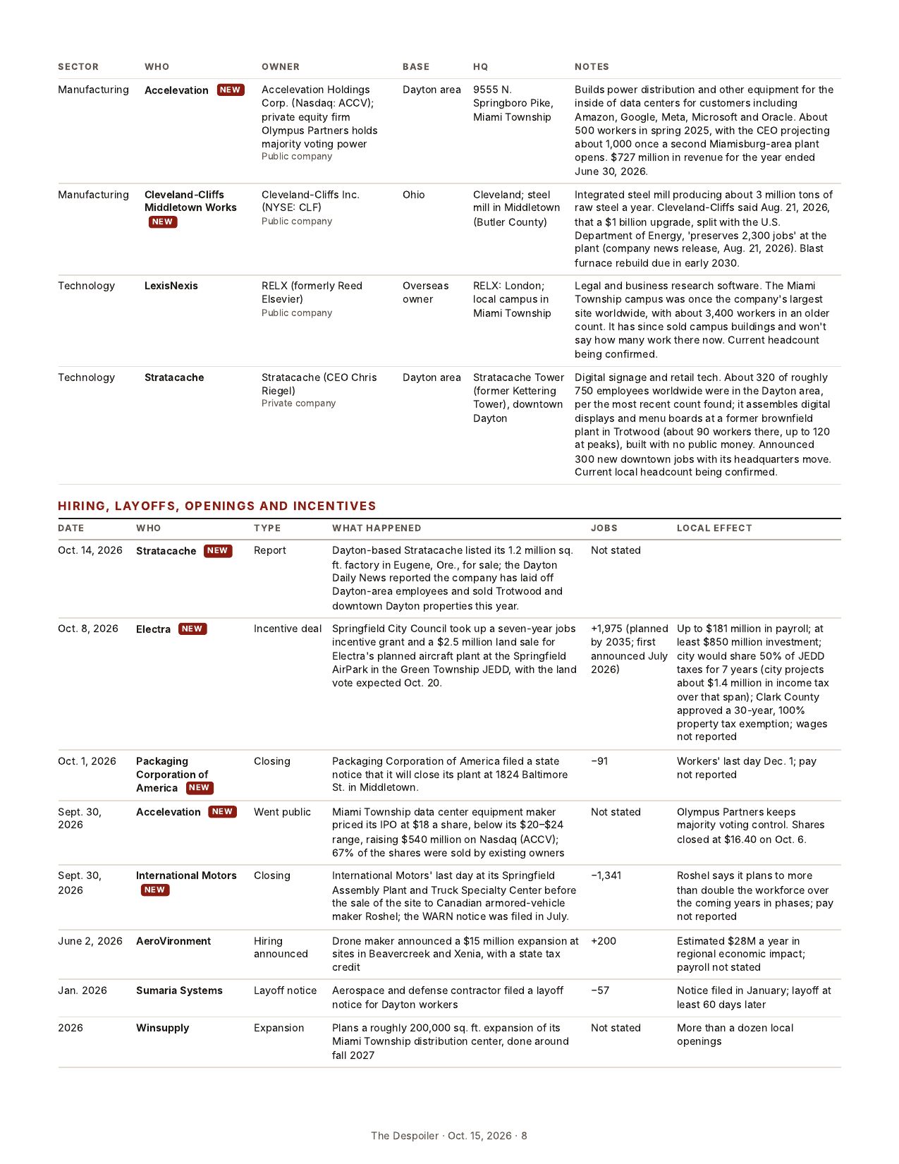 The Despoiler preview issue, page 8