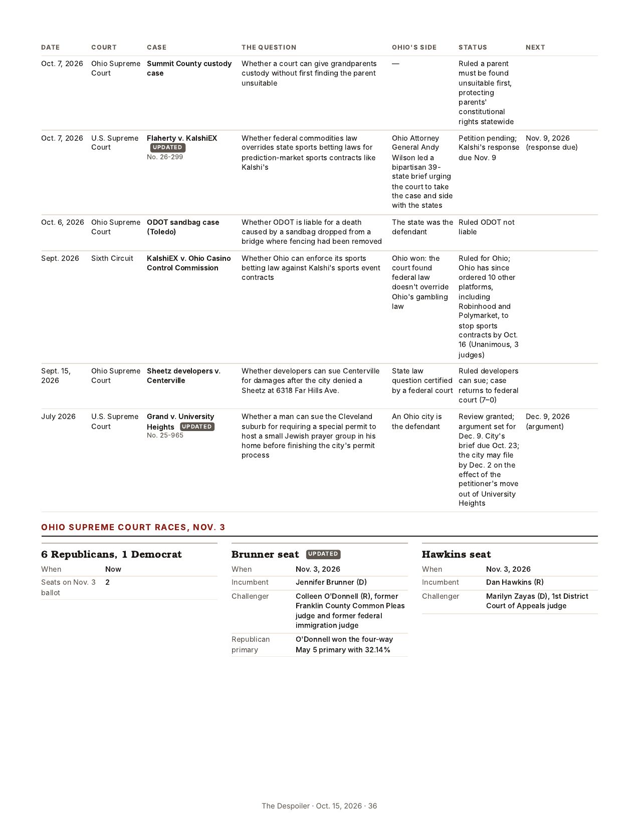 The Despoiler preview issue, page 36