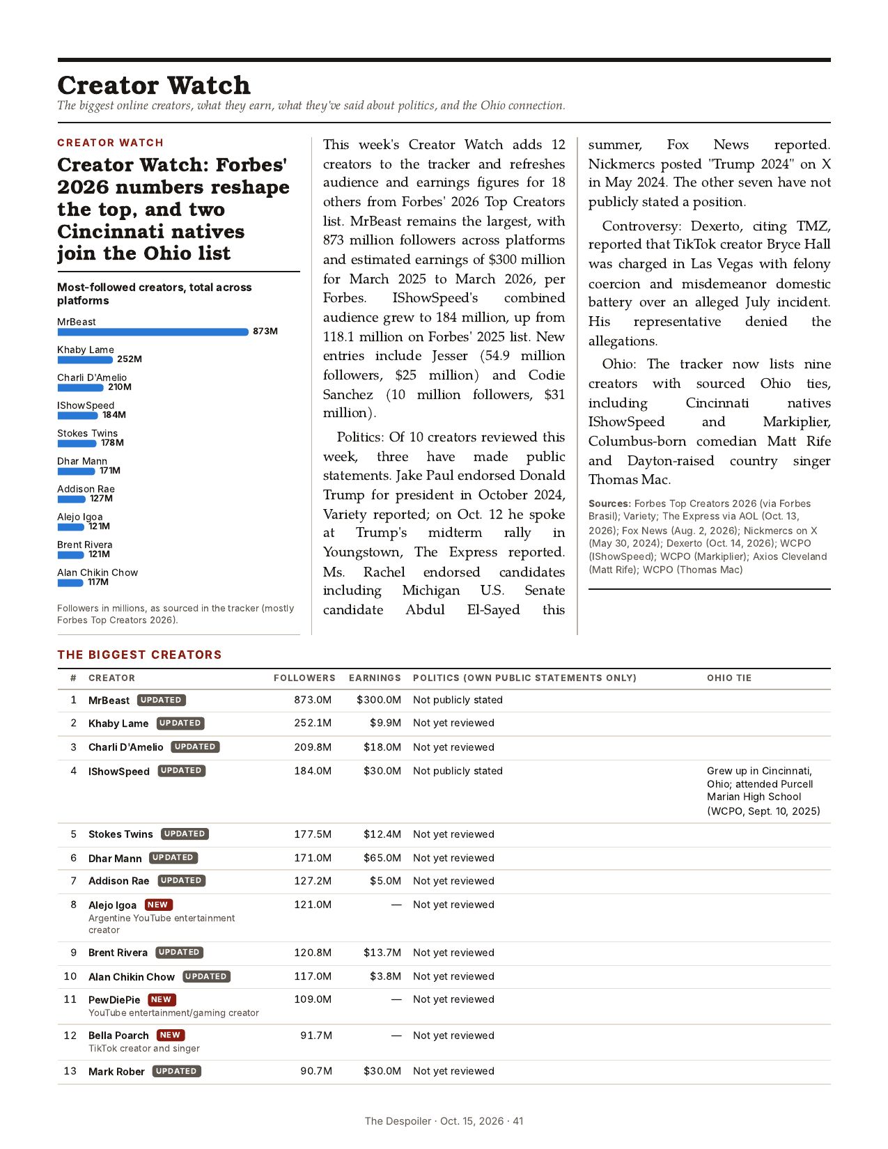The Despoiler preview issue, page 41